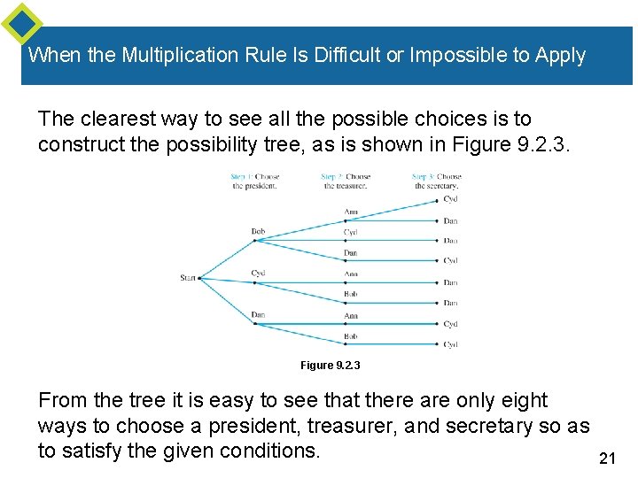 When the Multiplication Rule Is Difficult or Impossible to Apply The clearest way to