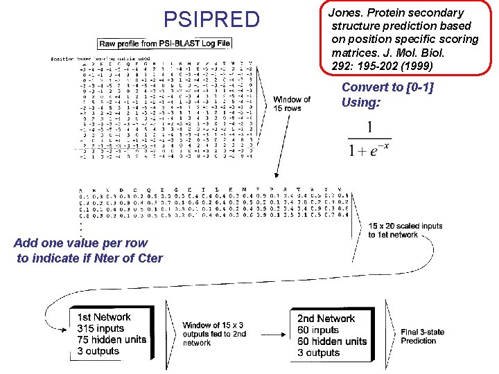 PSIPRED Jones. Protein secondary structure prediction based on position specific scoring matrices. J. Mol.