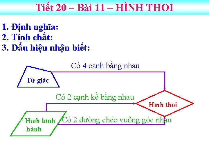 Tiết 20 – Bài 11 – HÌNH THOI 1. nghĩa: 1. Định nghĩa: 2.