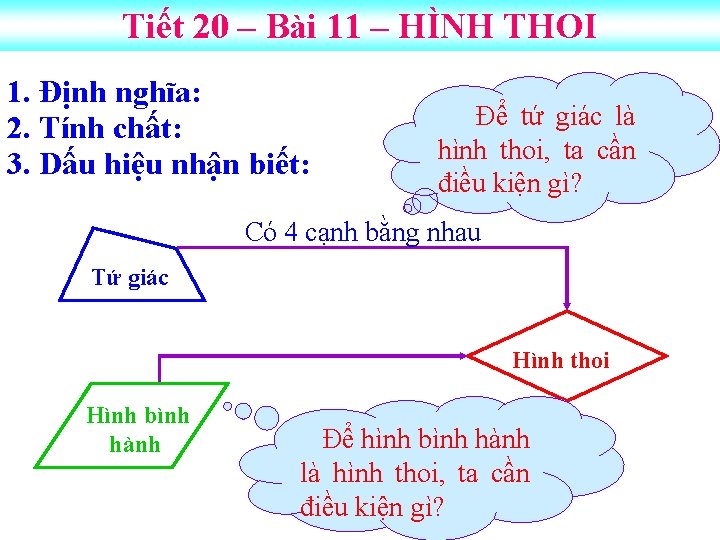 Tiết 20 – Bài 11 – HÌNH THOI 1. nghĩa: 1. Định nghĩa: 2.