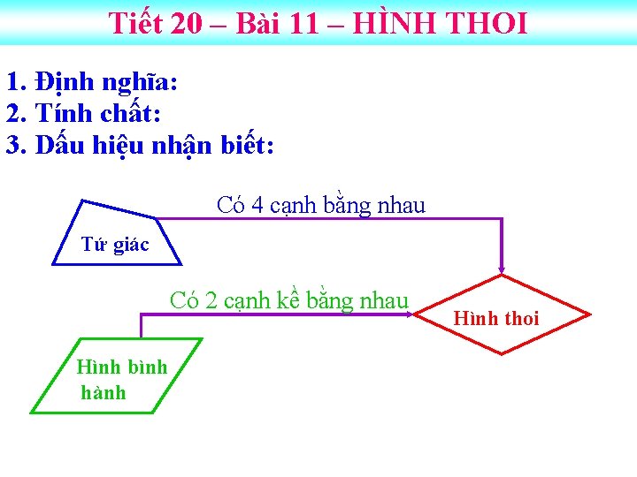 Tiết 20 – Bài 11 – HÌNH THOI 1. nghĩa: Định nghĩa: 1. Định