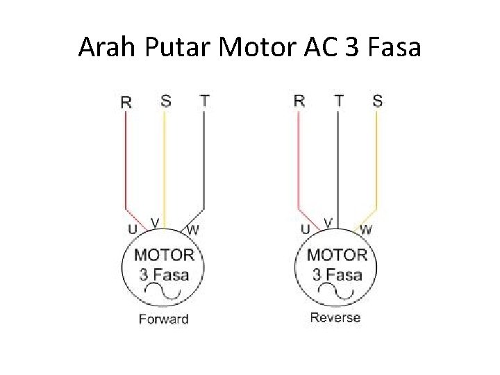 Arah Putar Motor AC 3 Fasa 