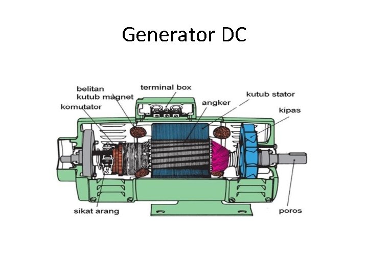 Generator DC 