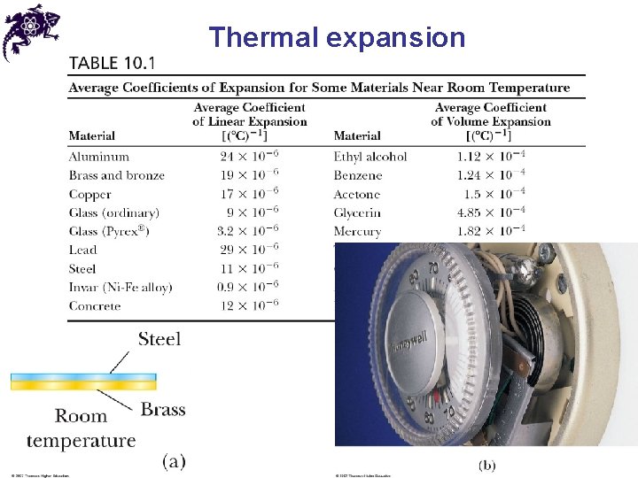 Thermal expansion 