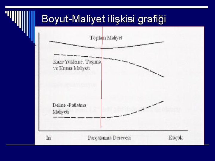 Boyut-Maliyet ilişkisi grafiği 