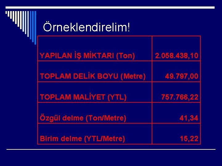 Örneklendirelim! YAPILAN İŞ MİKTARI (Ton) TOPLAM DELİK BOYU (Metre) 2. 058. 438, 10 49.