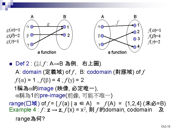 A g(a)=1 g(b)=2 g(g)=1 A B g a b 1 a 2 b B
