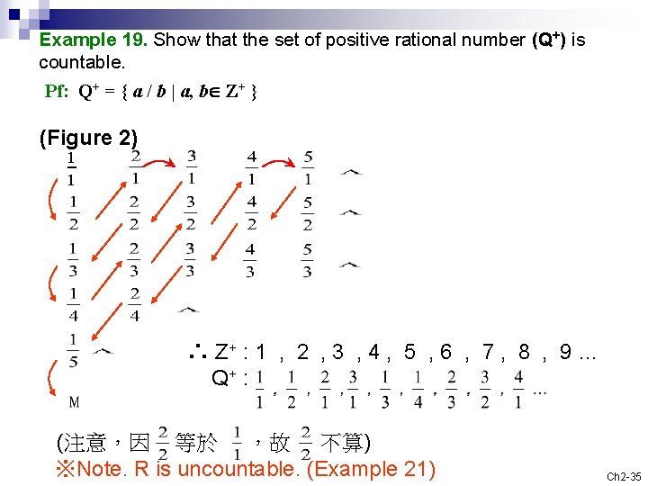 Example 19. Show that the set of positive rational number (Q+) is countable. Pf: