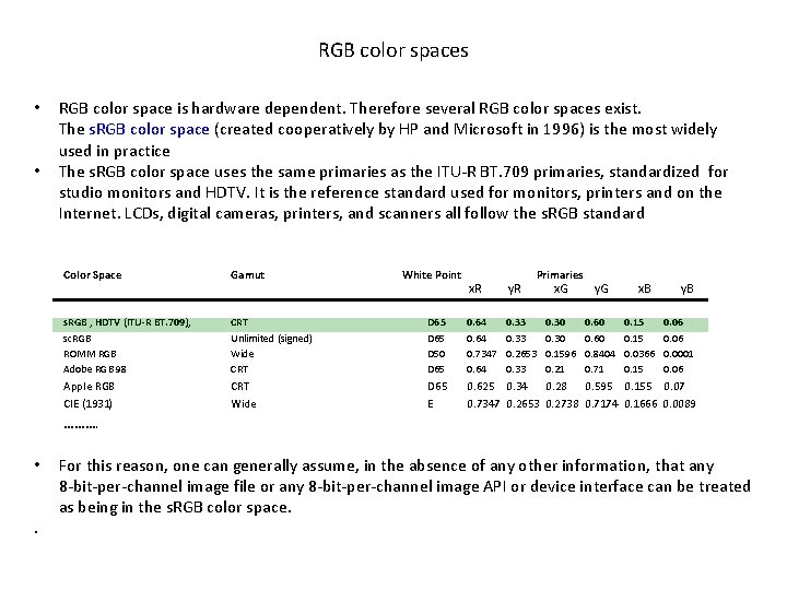 RGB color spaces • • RGB color space is hardware dependent. Therefore several RGB