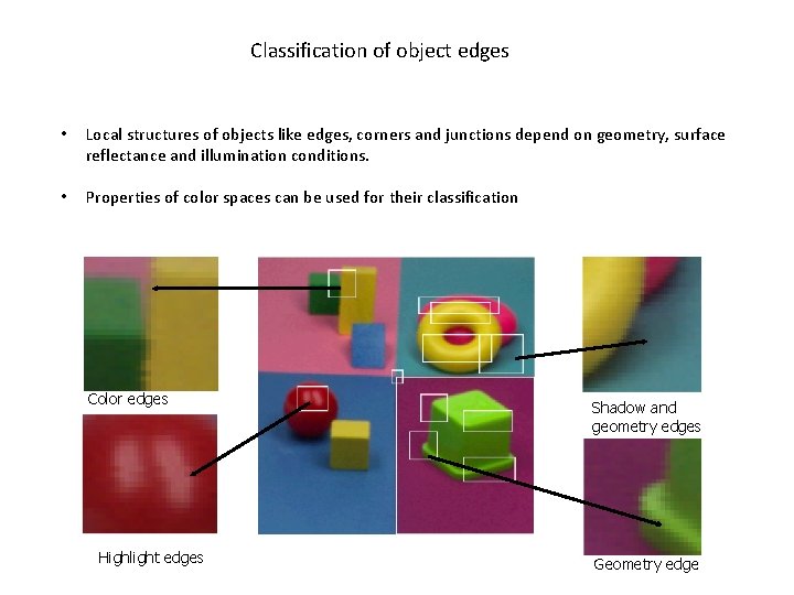 Classification of object edges • Local structures of objects like edges, corners and junctions