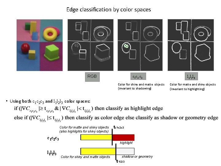 Edge classification by color spaces RGB c 1 c 2 c 3 Color for