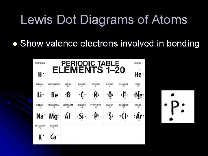 Lewis Dot Diagrams of Atoms l Show valence electrons involved in bonding 