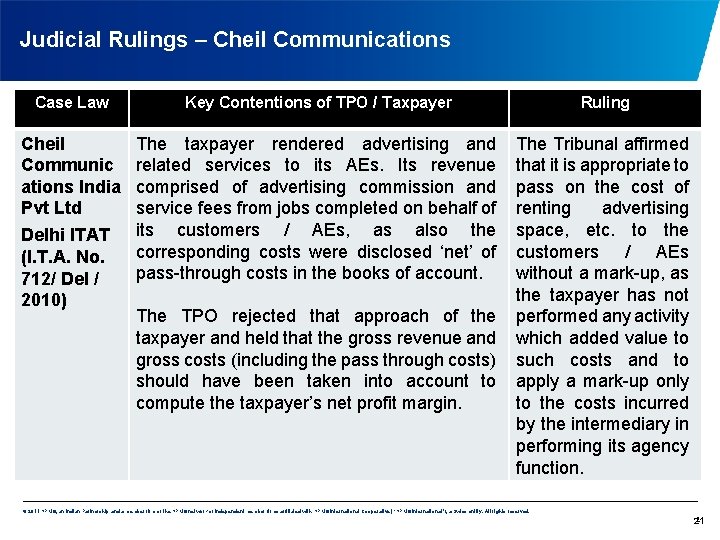 Judicial Rulings – Cheil Communications Case Law Key Contentions of TPO / Taxpayer Ruling