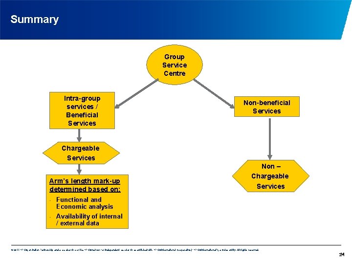 Summary Group Service Centre Intra-group services / Beneficial Services Non-beneficial Services Chargeable Services Arm’s