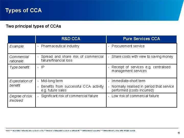 Types of CCA Two principal types of CCAs R&D CCA Pharmaceutical industry Pure Services