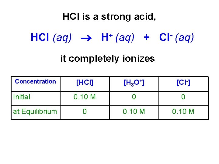 HCl is a strong acid, HCl (aq) H+ (aq) + Cl- (aq) it completely
