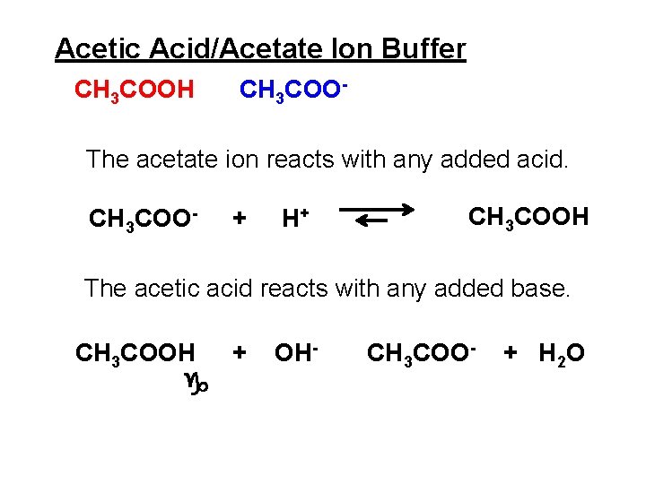 Acetic Acid/Acetate Ion Buffer CH 3 COOH CH 3 COO- The acetate ion reacts