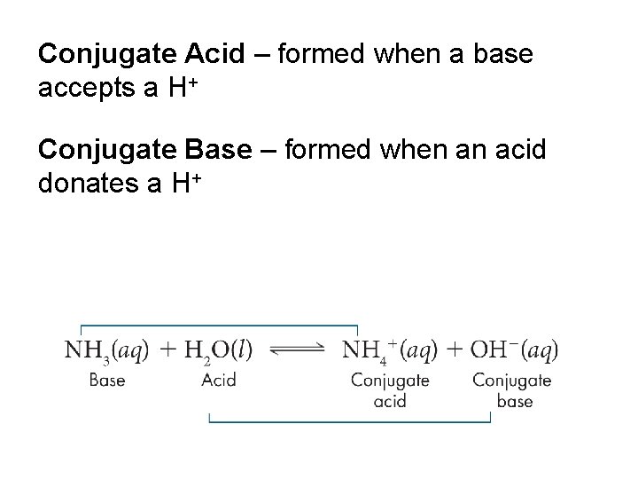 Conjugate Acid – formed when a base accepts a H+ Conjugate Base – formed