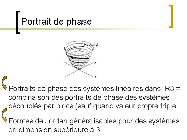 Portrait de phase Portraits de phase des systèmes linéaires dans IR 3 = combinaison