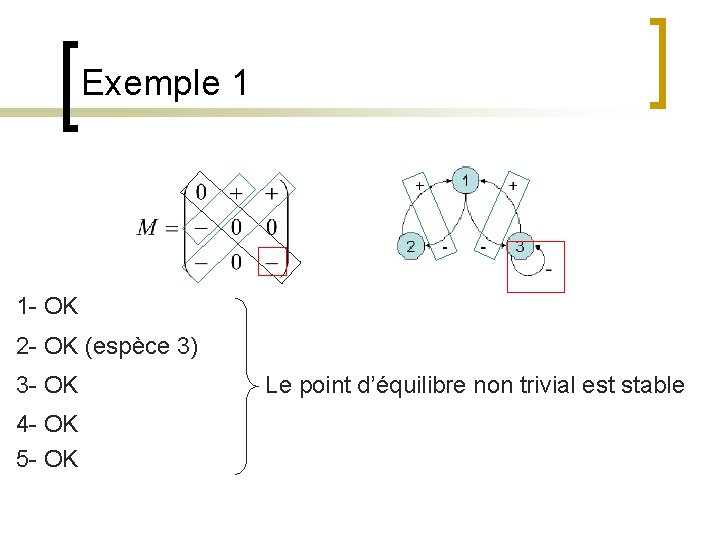 Exemple 1 1 - OK 2 - OK (espèce 3) 3 - OK 4