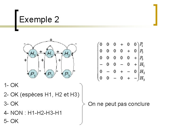 Exemple 2 1 - OK 2 - OK (espèces H 1, H 2 et