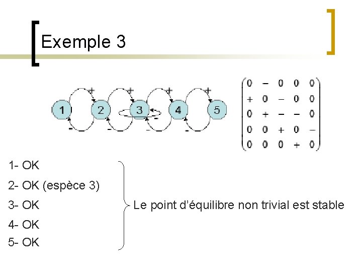 Exemple 3 1 - OK 2 - OK (espèce 3) 3 - OK 4
