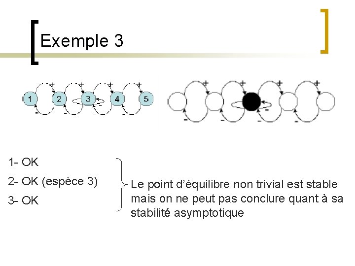 Exemple 3 1 - OK 2 - OK (espèce 3) 3 - OK Le
