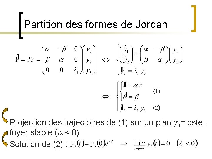 Partition des formes de Jordan (1) (2) Projection des trajectoires de (1) sur un