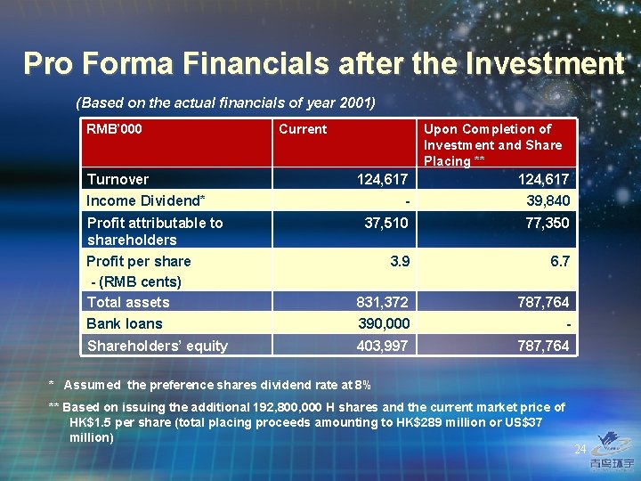 Pro Forma Financials after the Investment (Based on the actual financials of year 2001)