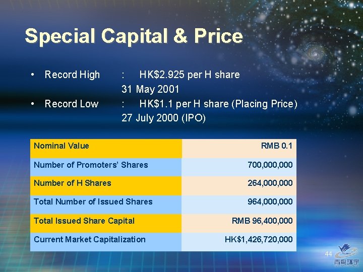 Special Capital & Price • Record High • Record Low : HK$2. 925 per