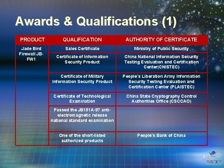 Awards & Qualifications (1) PRODUCT QUALIFICATION AUTHORITY OF CERTIFICATE Jade Bird Firewall JBFW 1