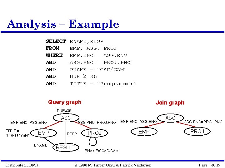 Analysis – Example SELECT FROM WHERE AND AND ENAME, RESP EMP, ASG, PROJ EMP.