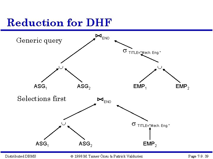 Reduction for DHF Generic query ENO TITLE=“Mech. Eng. ” ASG 1 ASG 2 Selections