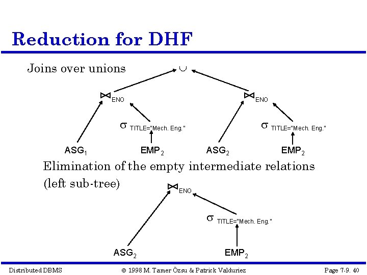 Reduction for DHF Joins over unions ENO TITLE=“Mech. Eng. ” ASG 1 EMP 2