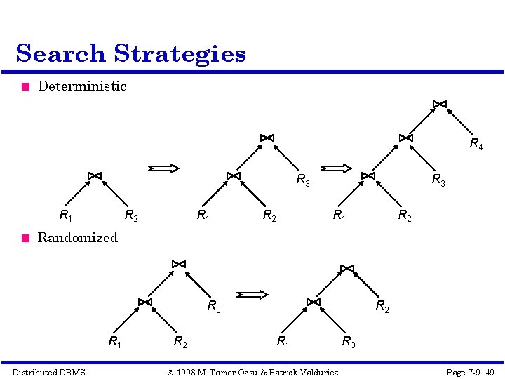 Search Strategies Deterministic R 4 R 3 R 1 R 2 R 1 R