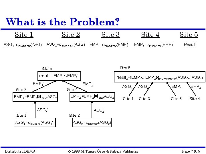 What is the Problem? Site 1 Site 2 ASG 1= ENO≤“E 3”(ASG) Site 3