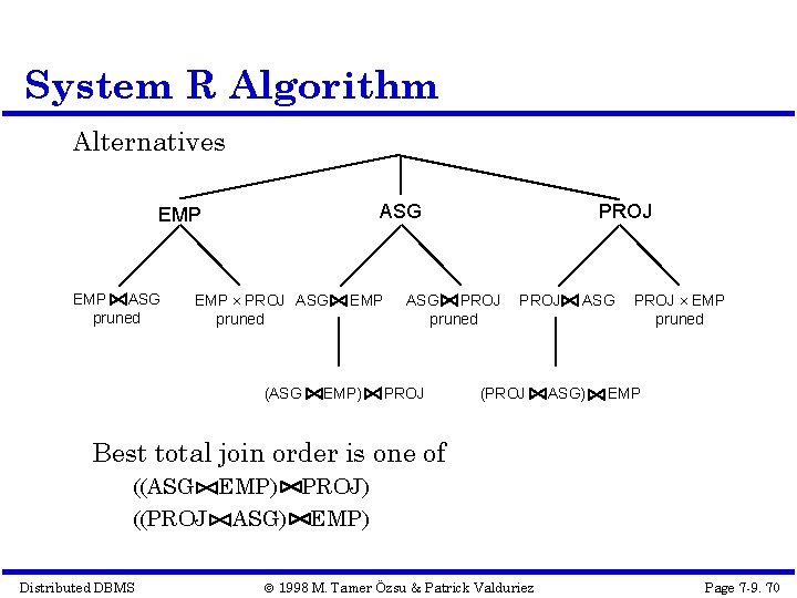 System R Algorithm Alternatives ASG EMP ASG pruned EMP PROJ ASG pruned (ASG EMP)
