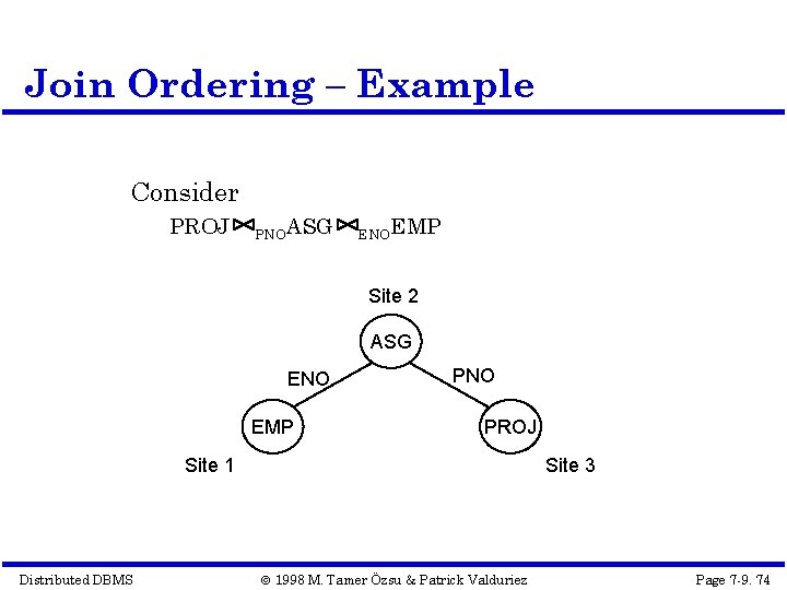 Join Ordering – Example Consider PROJ PNOASG ENOEMP Site 2 ASG ENO EMP PNO