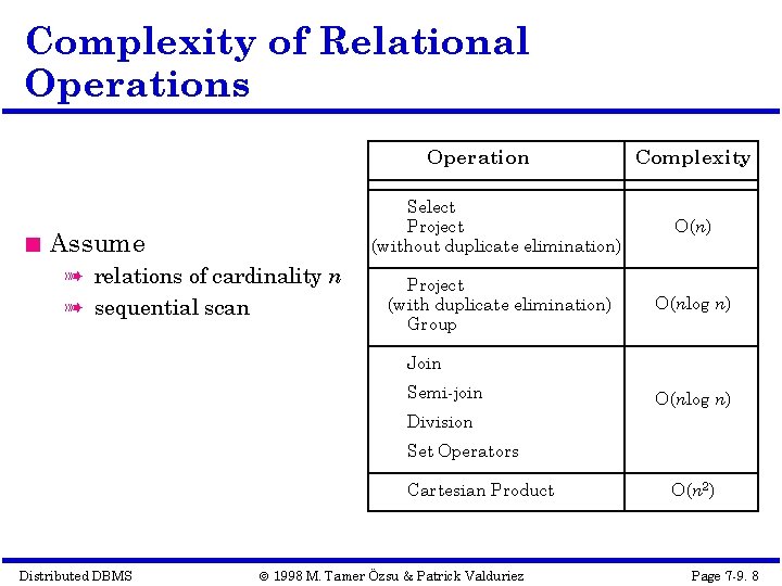 Complexity of Relational Operations Operation Assume à relations of cardinality n à sequential scan
