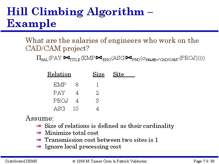 Hill Climbing Algorithm – Example What are the salaries of engineers who work on