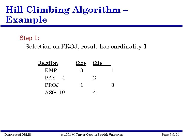 Hill Climbing Algorithm – Example Step 1: Selection on PROJ; result has cardinality 1