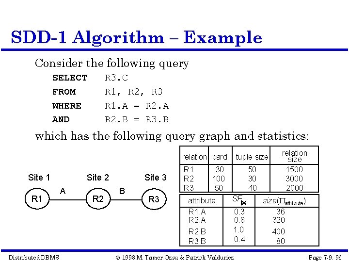 SDD-1 Algorithm – Example Consider the following query SELECT FROM WHERE AND R 3.