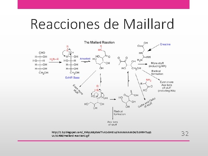 Reacciones de Maillard http: //1. bp. blogspot. com/_6 khp. JA 8 p. Eok/TVA 1