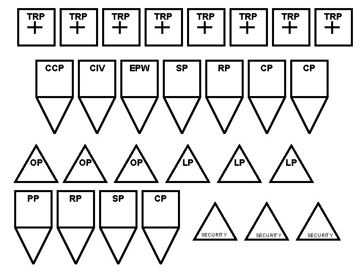 TRP CCP OP PP TRP CIV EPW OP RP TRP SP OP SP TRP