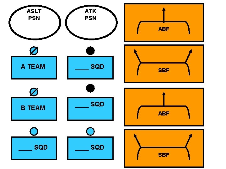 ASLT PSN ATK PSN ABF A TEAM B TEAM ____ SQD SBF ____ SQD