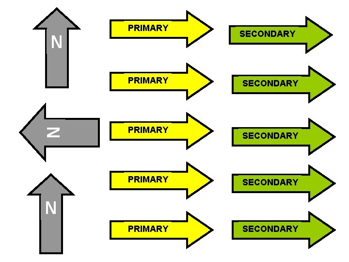 N PRIMARY SECONDARY PRIMARY SECONDARY N 