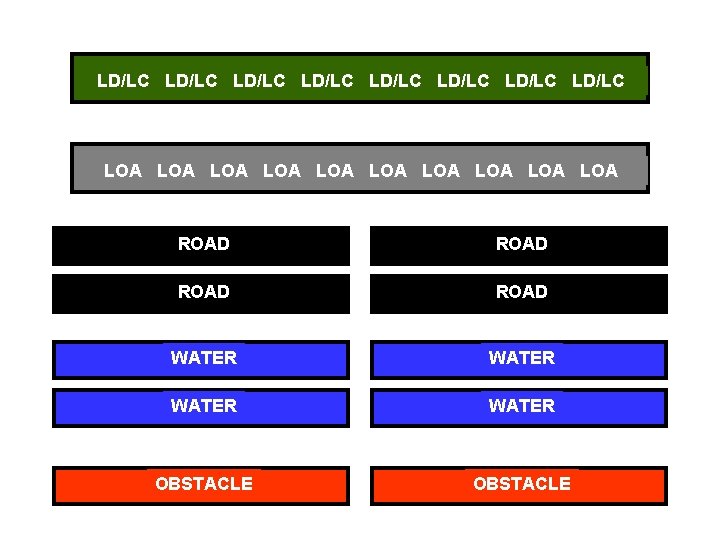 LD/LC LD/LC LOA LOA LOA ROAD WATER OBSTACLE 