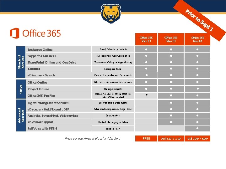 Office 365 Plan E 1 Office 365 Plan E 3 Office 365 Plan E