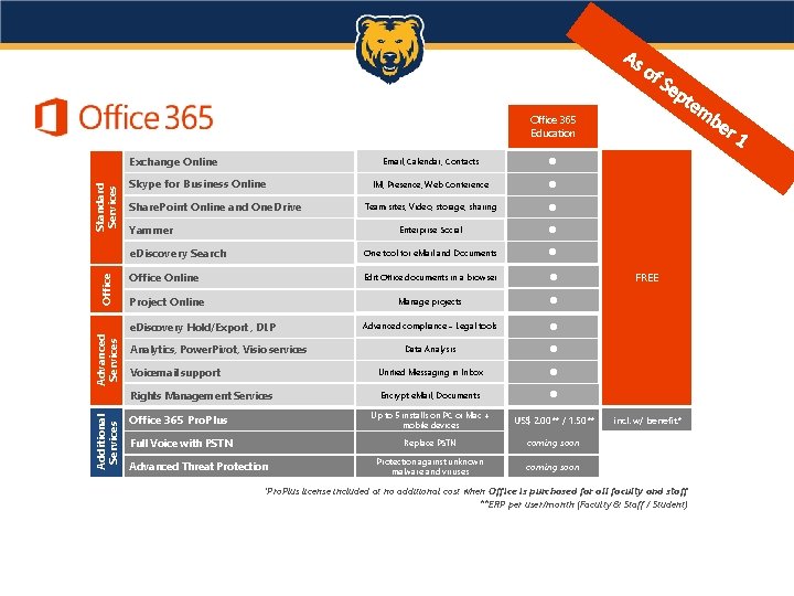 Office 365 Education Office Standard Services Exchange Online Email, Calendar, Contacts IM, Presence, Web