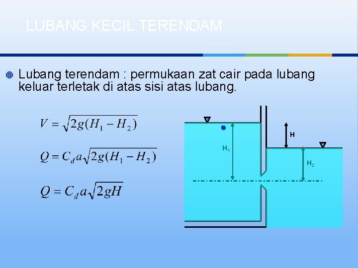 LUBANG KECIL TERENDAM ¥ Lubang terendam : permukaan zat cair pada lubang keluar terletak